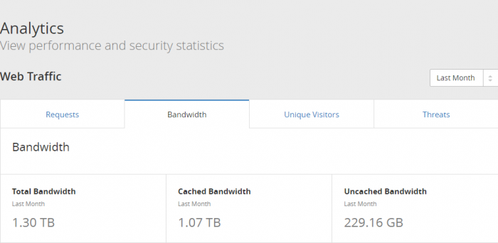 Cloudflare Argo bandwidth