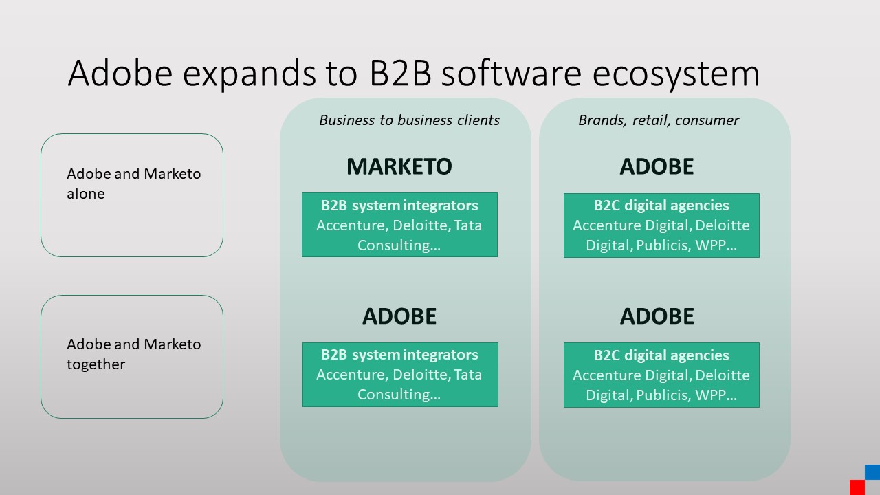 Adobe Marketo acquisition potential: add more value to customers.