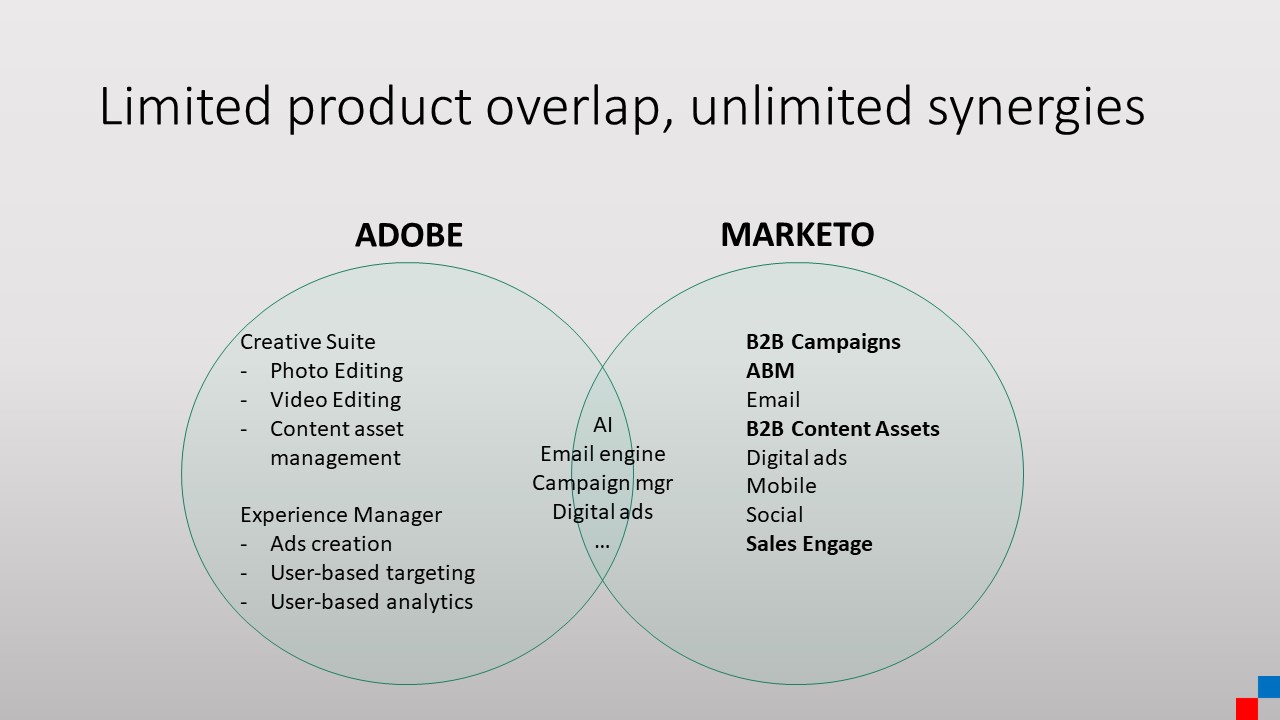 Adobe Marketo product synergies and overlap